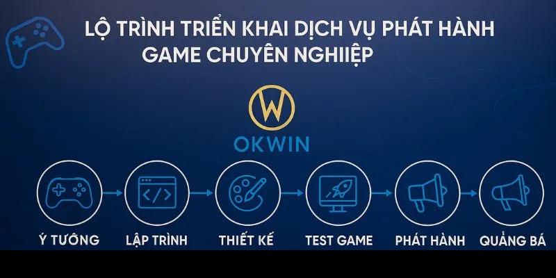 Quy trình dịch vụ phát hành game tại Okwin
